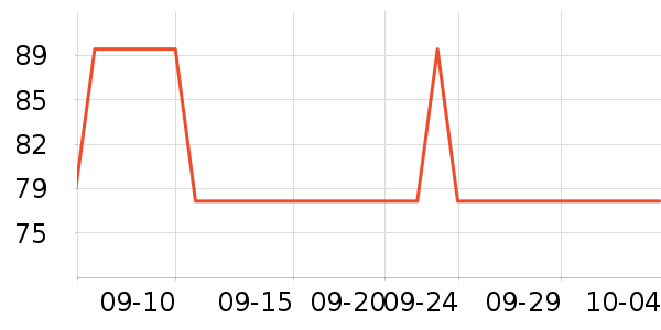 ����¼������ʷ�۸�