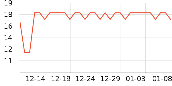 �����ջ滭������ʷ�۸�