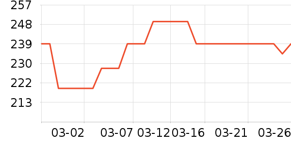 �׼ҳ�������ʷ�۸�