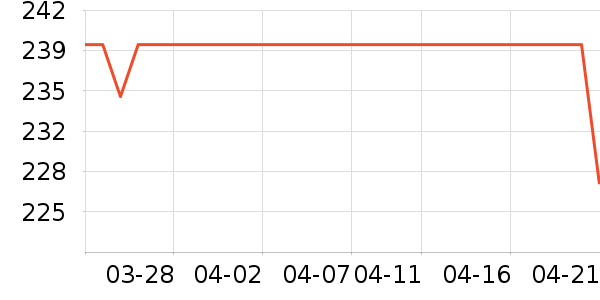 �׼ҳ�������ʷ�۸�