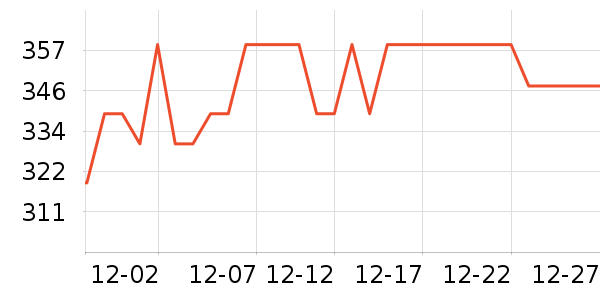 ����������ʷ�۸�