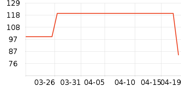 ������ʽPolo����ʷ�۸�