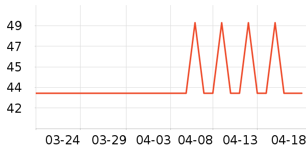 ULANZI��Ӱ/�������ʷ�۸�