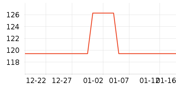 �綯������ʷ�۸�