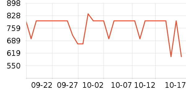 LOVO��Ʒ���� ��ʷ�۸�