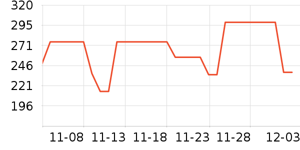 ��������ʷ�۸�