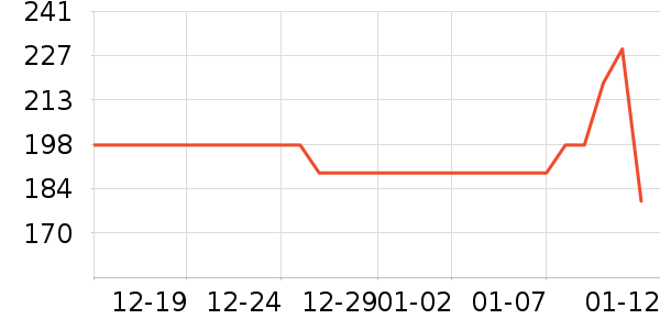 DEERCҡ��/������ʷ�۸�