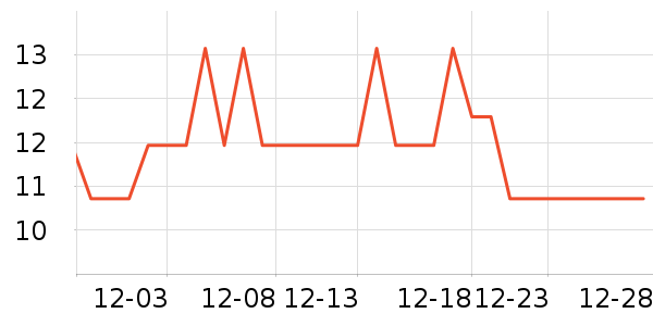 ��������������ʷ�۸�