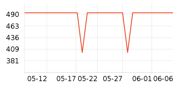 ��ά��ʾ����ʷ�۸�