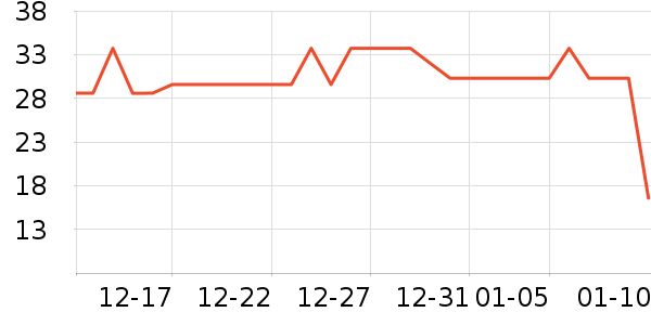 è��������ʷ�۸�