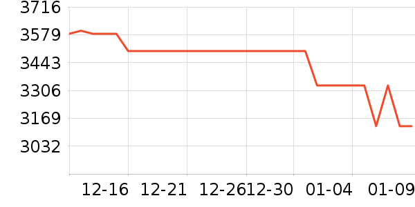 ��Ϊ�����ֱ���ʷ�۸�