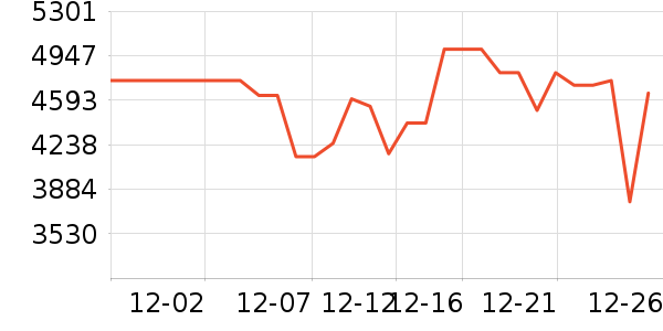 �ϰ����̻���ʷ�۸�