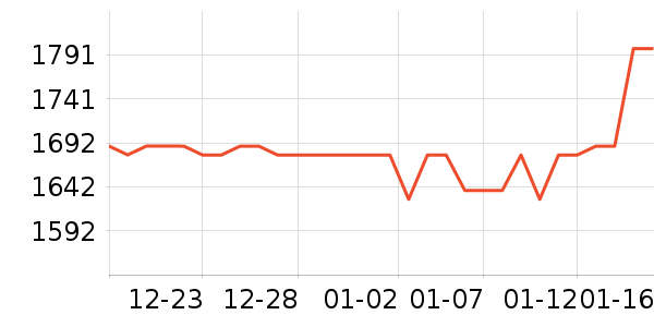 ���ڼ�ͥ������ʷ�۸�