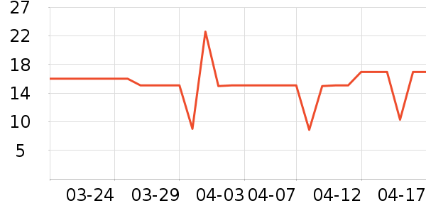 ���θ��/������ʷ�۸�