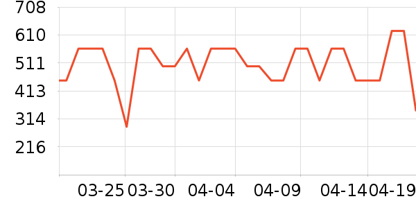 ���շ�Χ������ʷ�۸�