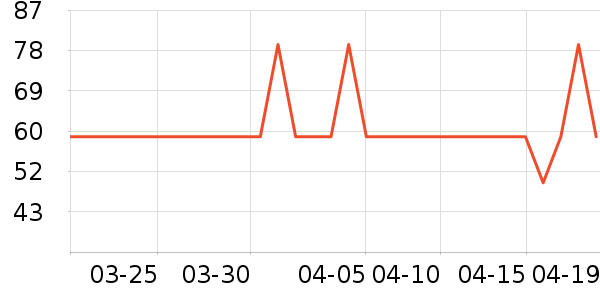 Siggiñ��/Χ��/������װ��ʷ�۸�