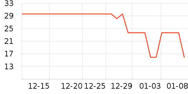 ���һ���Բ;���ʷ�۸�