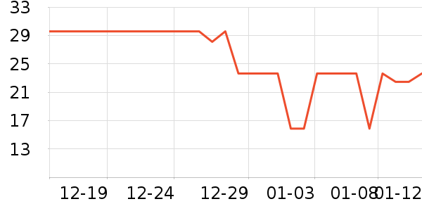 ���һ���Բ;���ʷ�۸�