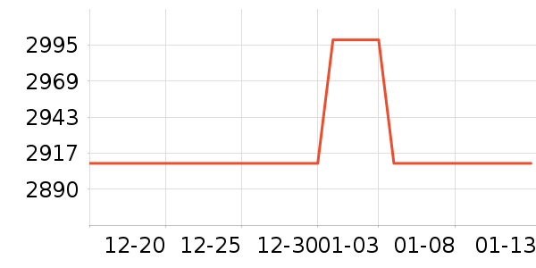 ��ά������ʷ�۸�