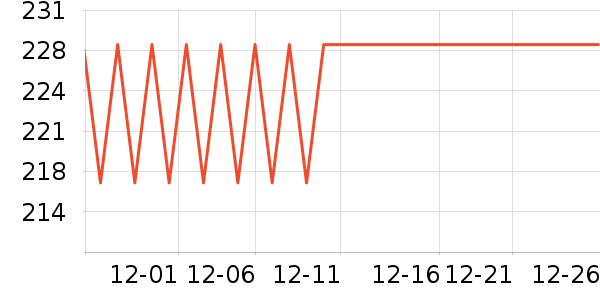 ��ħʦ�˶�ˮ����ʷ�۸�