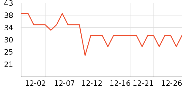 ���δ�����������е��ʷ�۸�