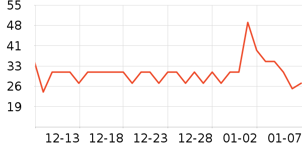 ���δ�����������е��ʷ�۸�