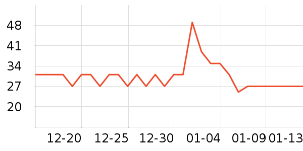 ���δ�����������е��ʷ�۸�