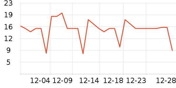 ��ȫ��Բ/Ԫ����ʷ�۸�