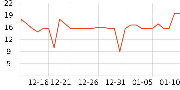 ��ȫ��Բ/Ԫ����ʷ�۸�