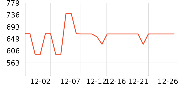 �������뵶��ʷ�۸�