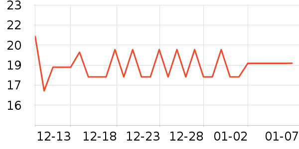 ��ζ���۽�/����/������ʷ�۸�