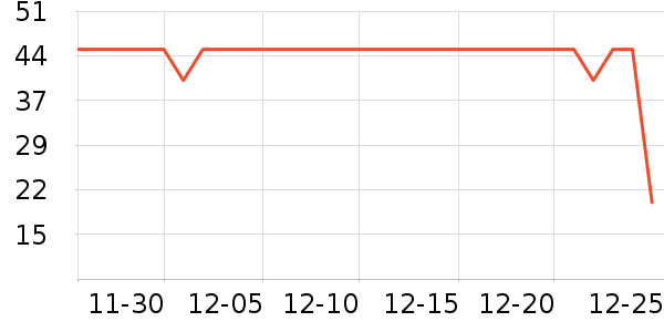 One's Memberϴ��ˮ��ʷ�۸�
