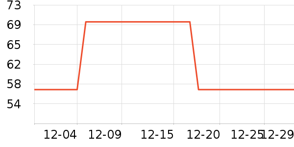 ŷ�����沿������ʷ�۸�