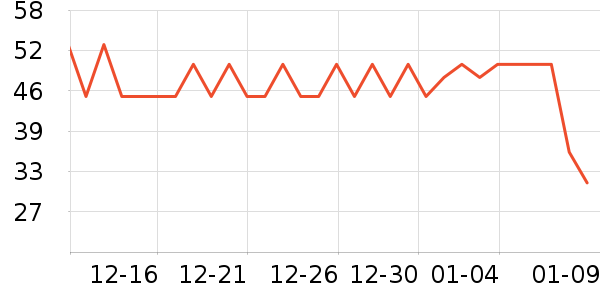 Northshore���������ʷ�۸�