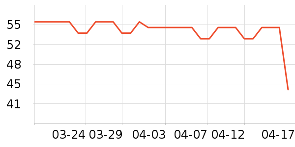 ��ʦ��������ʷ�۸�