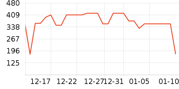 ׷�ٵ紵����ʷ�۸�