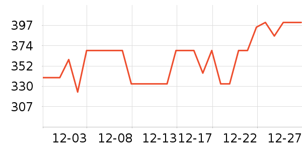 ��ʵ�������ʷ�۸�