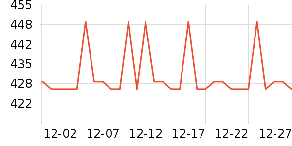 С�׶Խ�����ʷ�۸�