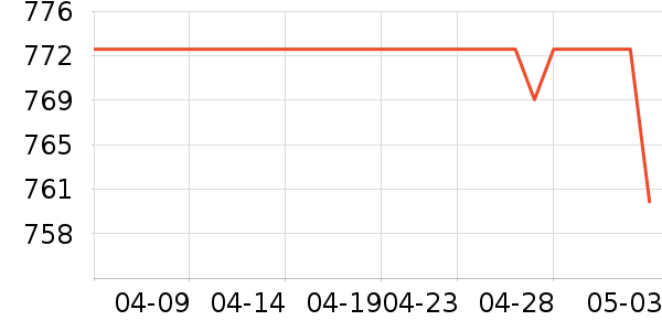 Ŭ�����ֻ���ʷ�۸�