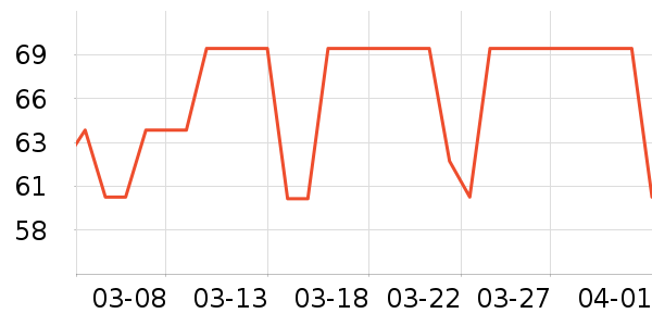 ��ɯ˯��/�Ҿӷ���װ��ʷ�۸�