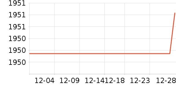 Դ��ľ��輸��ʷ�۸�