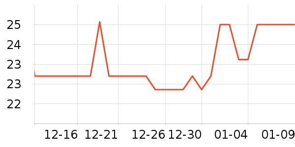 �Ϲ�����/������ʷ�۸�