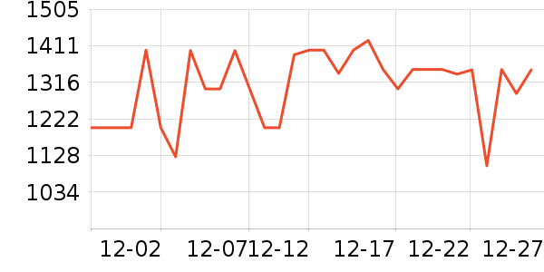 ���·�Χ������ʷ�۸�