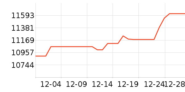 ���������ƽ��ָ/������ʷ�۸�