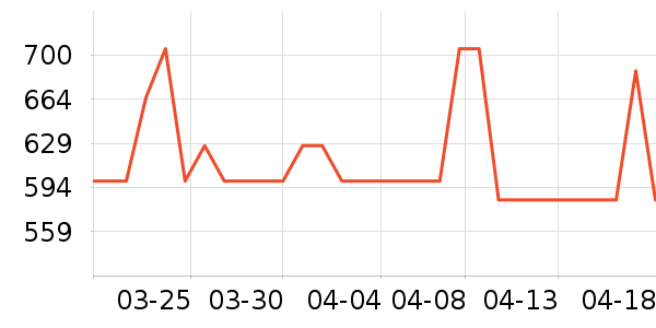 �Ű��Ҿ���ʷ�۸�