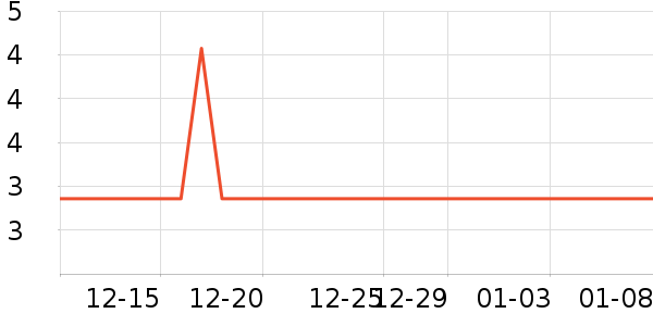 ��������������Ʒ��ʷ�۸�