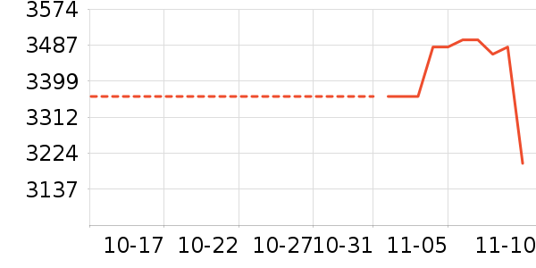 С����ʷ�۸�