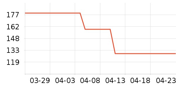 è��ţ�п���ʷ�۸�