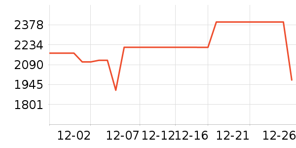 ʯͷɨ�ػ�������ʷ�۸�