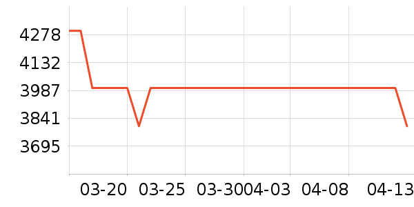 �����ۿյ���ʷ�۸�